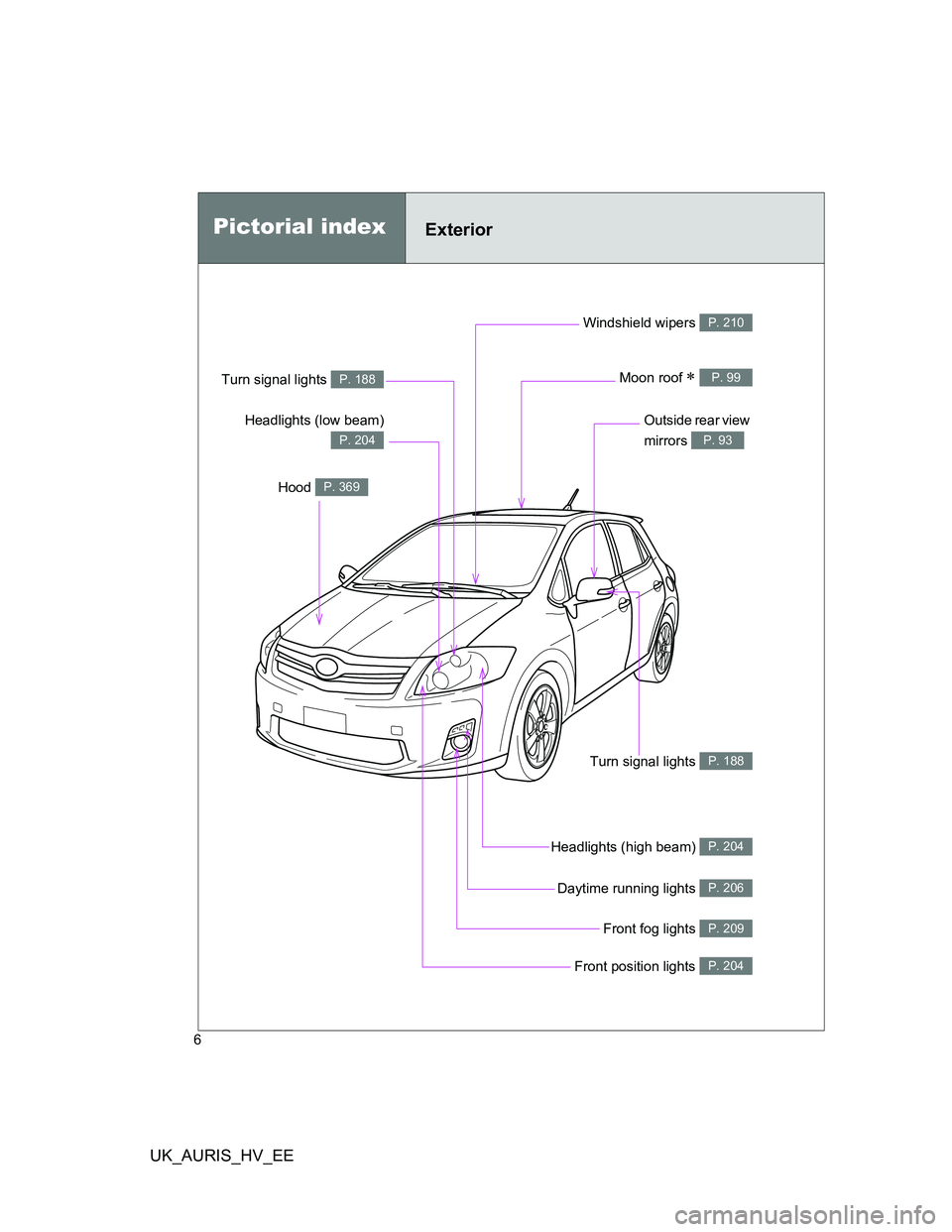 TOYOTA AURIS 2011 Owners Manual (in English) UK_AURIS_HV_EE
6Front position lights
P. 204
Headlights (low beam)
P. 204
Headlights (high beam) P. 204
Pictorial indexExterior
Front fog lights P. 209
Turn signal lights P. 188
Hood P. 369
Windshi TOYOTA AURIS 2011 Owners Manual (in English) UK_AURIS_HV_EE
6Front position lights
P. 204
Headlights (low beam)
P. 204
Headlights (high beam) P. 204
Pictorial indexExterior
Front fog lights P. 209
Turn signal lights P. 188
Hood P. 369
Windshi