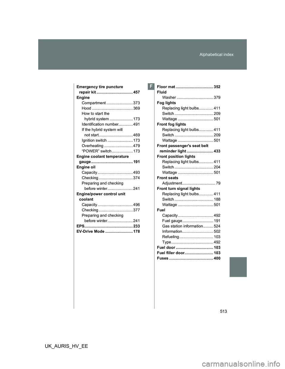 TOYOTA AURIS 2011 Owners Manual (in English) 513 Alphabetical index
UK_AURIS_HV_EE
Emergency tire puncture
repair kit ................................. 457
Engine
Compartment ........................ 373
Hood ................................... TOYOTA AURIS 2011 Owners Manual (in English) 513 Alphabetical index
UK_AURIS_HV_EE
Emergency tire puncture
repair kit ................................. 457
Engine
Compartment ........................ 373
Hood ...................................