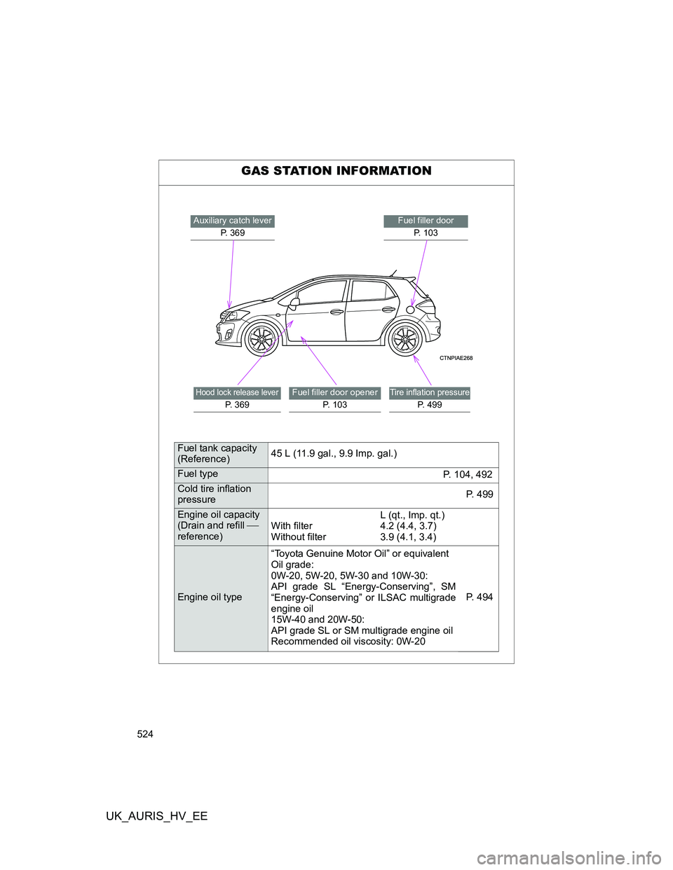 TOYOTA AURIS 2011  Owners Manual (in English) 524
UK_AURIS_HV_EE
GAS STATION INFORMATION
Auxiliary catch lever
P. 369Fuel filler door
P. 103
Hood lock release lever
P.  3 6 9
Fuel filler door opener
P.  1 0 3Tire inflation pressure
P. 499
Fuel ta