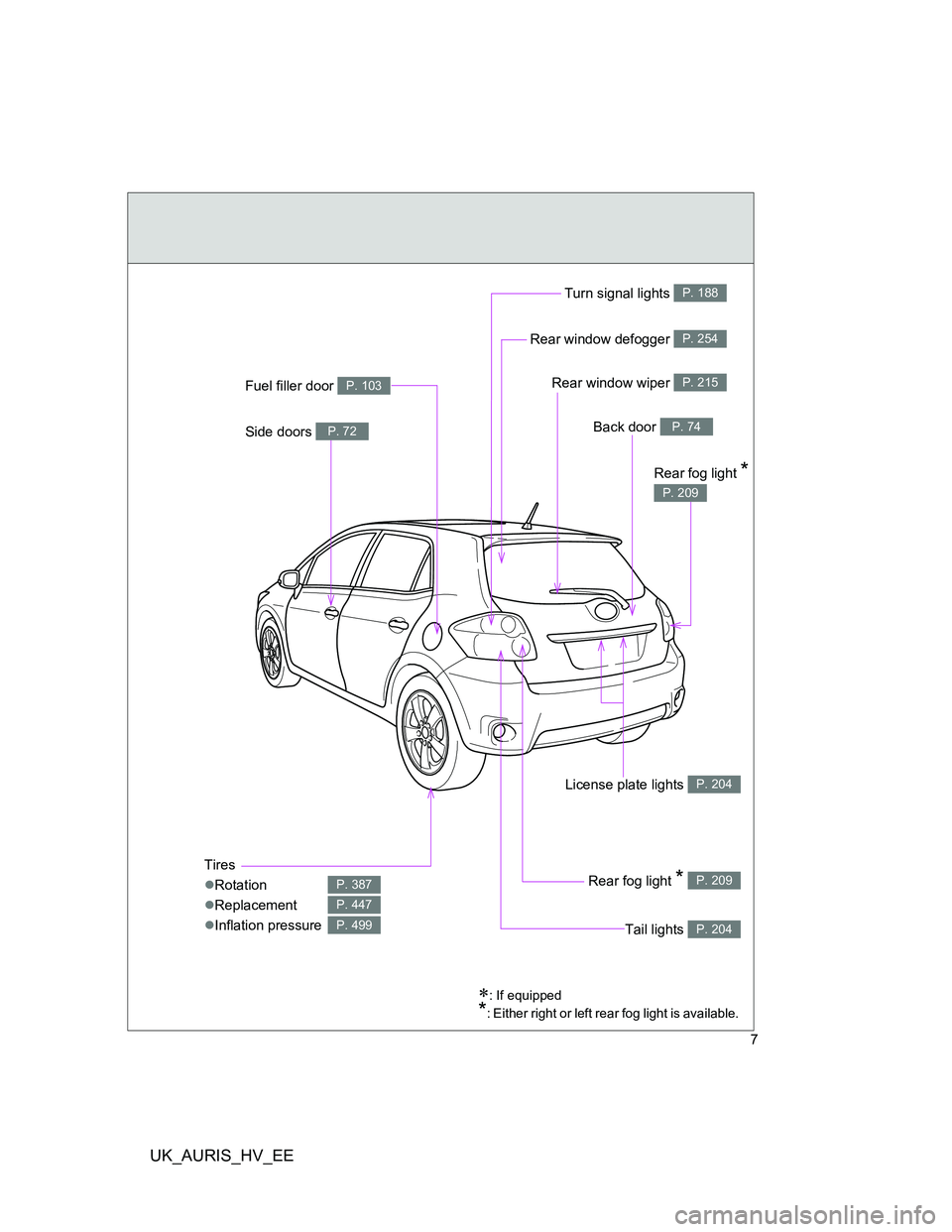 TOYOTA AURIS 2011  Owners Manual (in English) UK_AURIS_HV_EE
7
: If equipped
*: Either right or left rear fog light is available.
Rear window wiper P. 215
Tires
Rotation
Replacement
Inflation pressure
P. 387
P. 447
P. 499
Back door P.