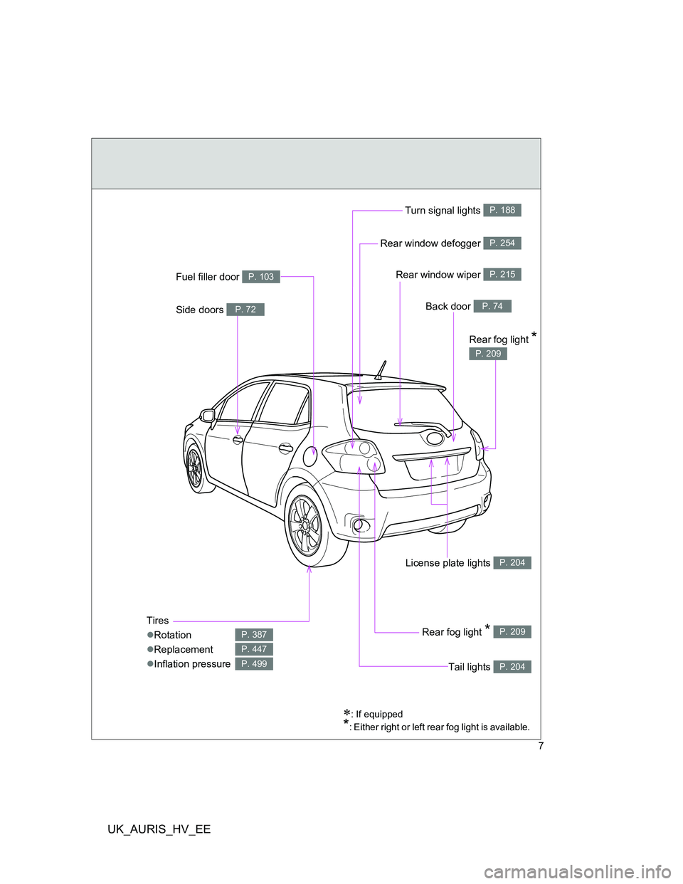 TOYOTA AURIS 2011 Owners Manual (in English) UK_AURIS_HV_EE
7
: If equipped
*: Either right or left rear fog light is available.
Rear window wiper P. 215
Tires
Rotation
Replacement
Inflation pressure
P. 387
P. 447
P. 499
Back door P. TOYOTA AURIS 2011 Owners Manual (in English) UK_AURIS_HV_EE
7
: If equipped
*: Either right or left rear fog light is available.
Rear window wiper P. 215
Tires
Rotation
Replacement
Inflation pressure
P. 387
P. 447
P. 499
Back door P.