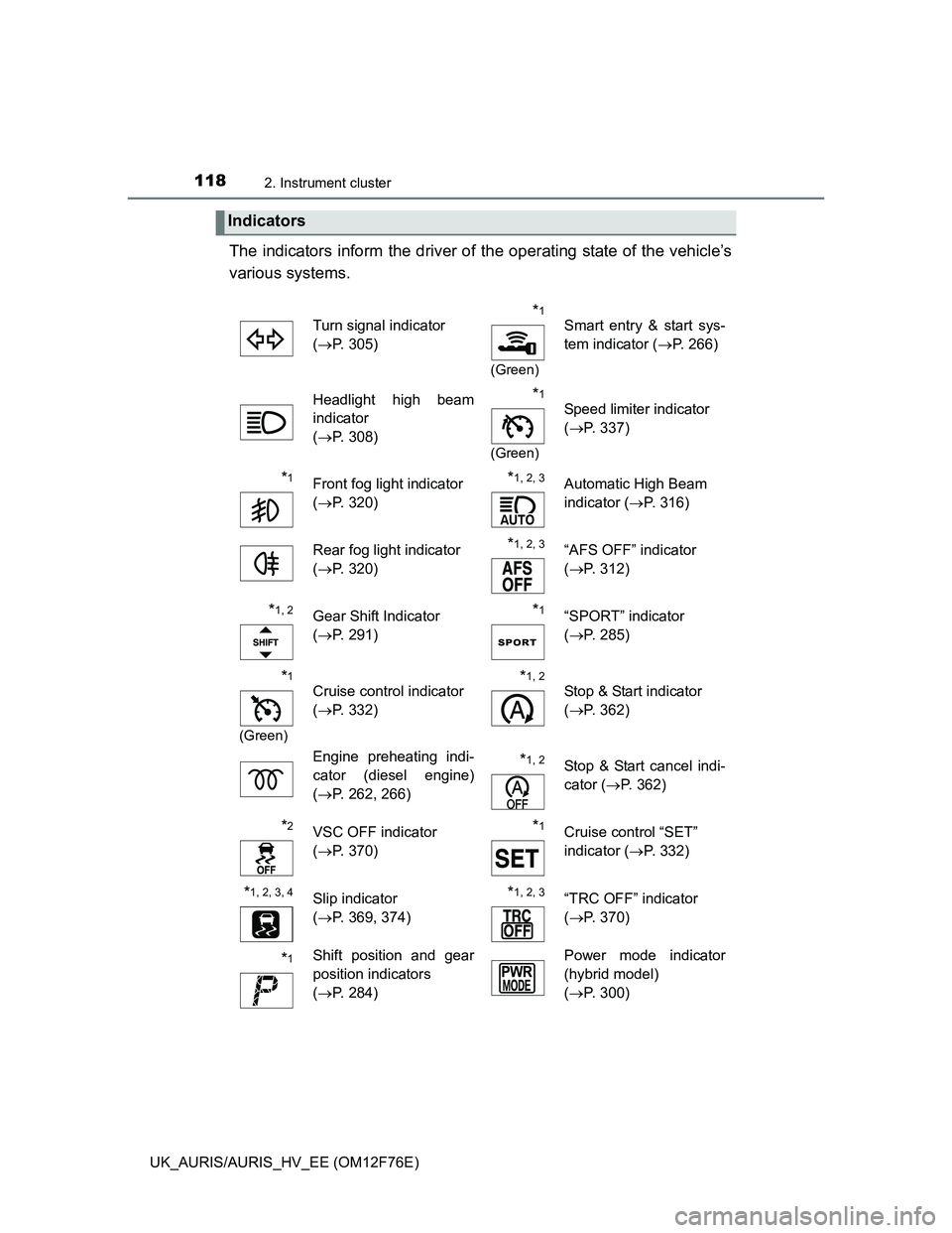 TOYOTA AURIS 2013 Owners Manual (in English) 1182. Instrument cluster
UK_AURIS/AURIS_HV_EE (OM12F76E)
The indicators inform the driver of the operating state of the vehicle’s
various systems.
Indicators
Turn signal indicator
(P. 305)*1
(G TOYOTA AURIS 2013 Owners Manual (in English) 1182. Instrument cluster
UK_AURIS/AURIS_HV_EE (OM12F76E)
The indicators inform the driver of the operating state of the vehicle’s
various systems.
Indicators
Turn signal indicator
(P. 305)*1
(G