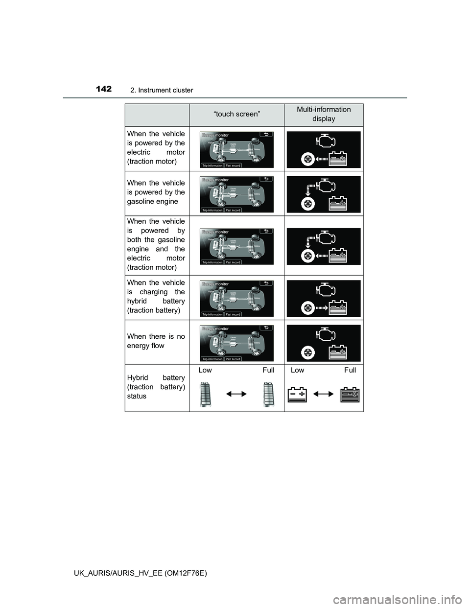 TOYOTA AURIS 2013 Owners Manual (in English) 1422. Instrument cluster
UK_AURIS/AURIS_HV_EE (OM12F76E)
“touch screen”Multi-information
display
When the vehicle
is powered by the
electric motor
(traction motor)
When the vehicle
is powered by TOYOTA AURIS 2013 Owners Manual (in English) 1422. Instrument cluster
UK_AURIS/AURIS_HV_EE (OM12F76E)
“touch screen”Multi-information
display
When the vehicle
is powered by the
electric motor
(traction motor)
When the vehicle
is powered by