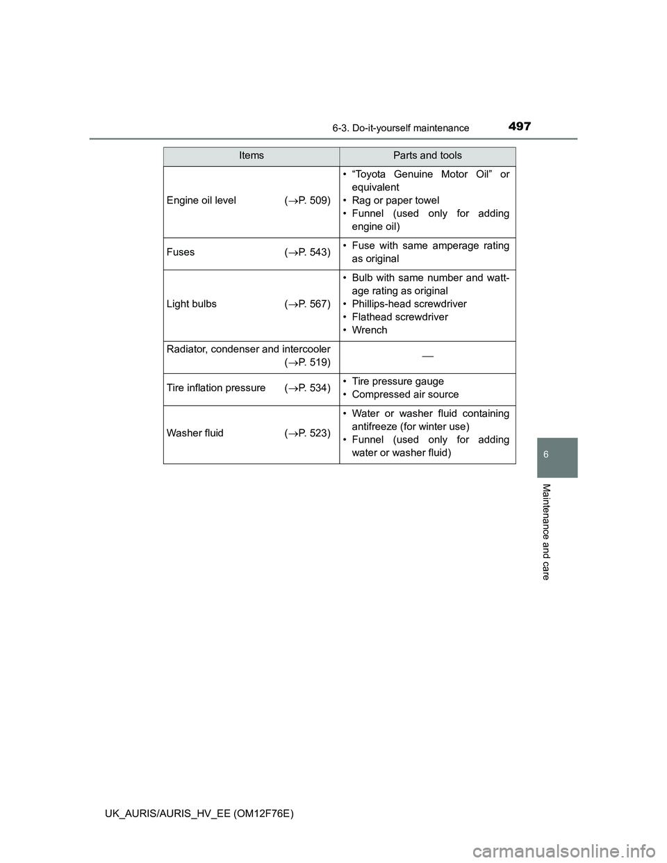 TOYOTA AURIS 2013 Owners Manual (in English) 4976-3. Do-it-yourself maintenance
UK_AURIS/AURIS_HV_EE (OM12F76E)
6
Maintenance and care
Engine oil level (P. 509)
• “Toyota Genuine Motor Oil” or
equivalent
• Rag or paper towel
• Funne TOYOTA AURIS 2013 Owners Manual (in English) 4976-3. Do-it-yourself maintenance
UK_AURIS/AURIS_HV_EE (OM12F76E)
6
Maintenance and care
Engine oil level (P. 509)
• “Toyota Genuine Motor Oil” or
equivalent
• Rag or paper towel
• Funne