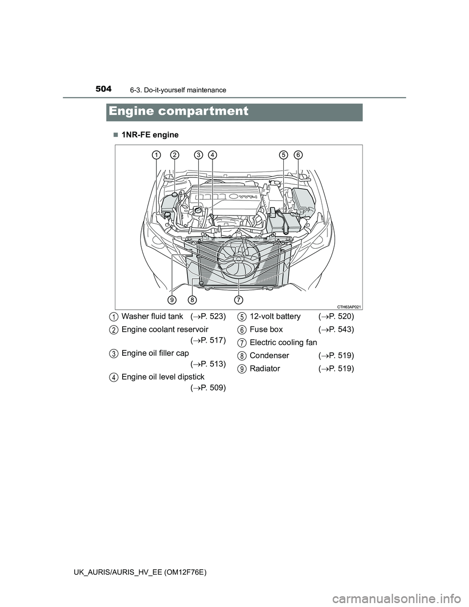 TOYOTA AURIS 2013  Owners Manual (in English) 5046-3. Do-it-yourself maintenance
UK_AURIS/AURIS_HV_EE (OM12F76E)
1NR-FE engine
Engine compar tment
Washer fluid tank (P. 523)
Engine coolant reservoir
(P. 517)
Engine oil filler cap
(P. 