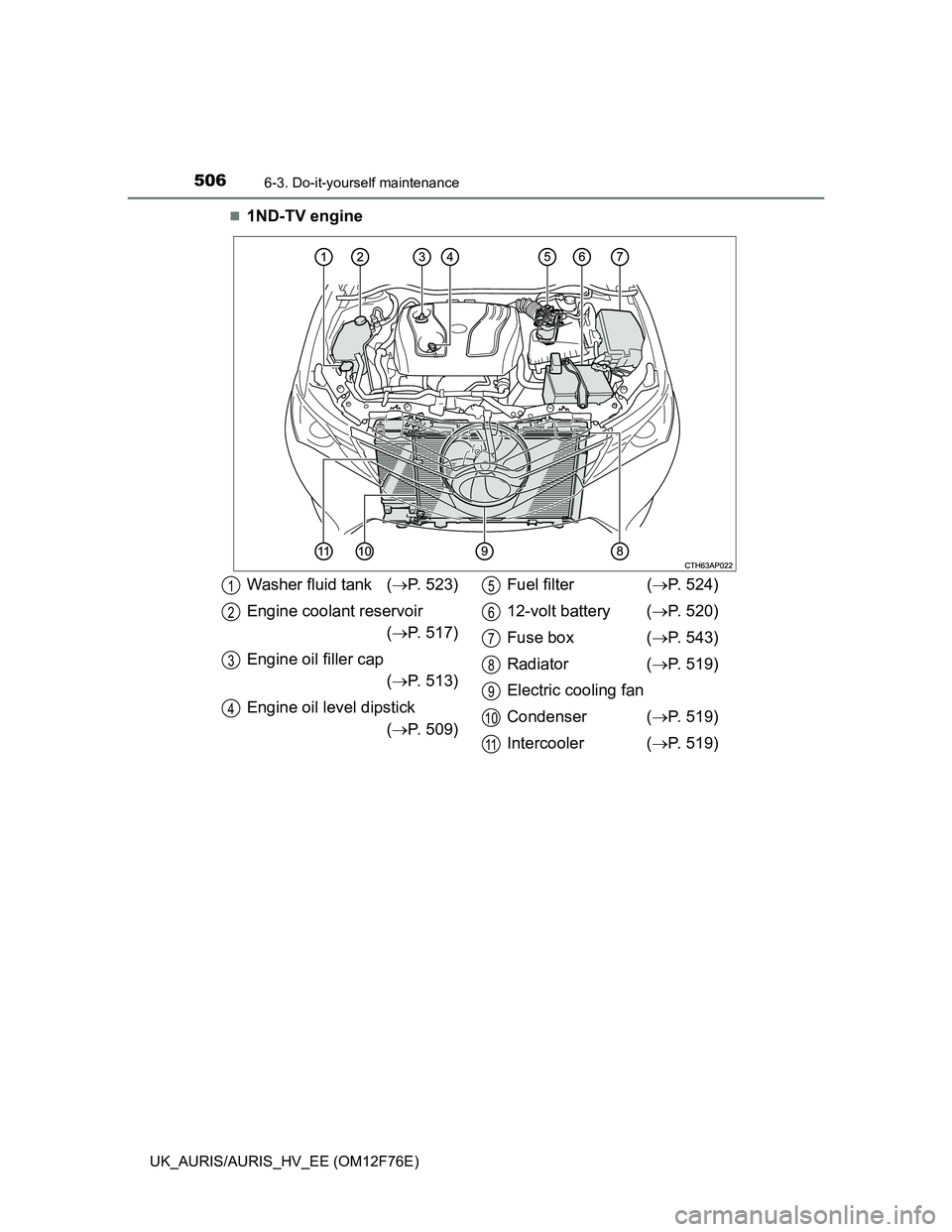 TOYOTA AURIS 2013  Owners Manual (in English) 5066-3. Do-it-yourself maintenance
UK_AURIS/AURIS_HV_EE (OM12F76E)
1ND-TV engine
Washer fluid tank (P. 523)
Engine coolant reservoir
(P. 517)
Engine oil filler cap
(P. 513)
Engine oil leve