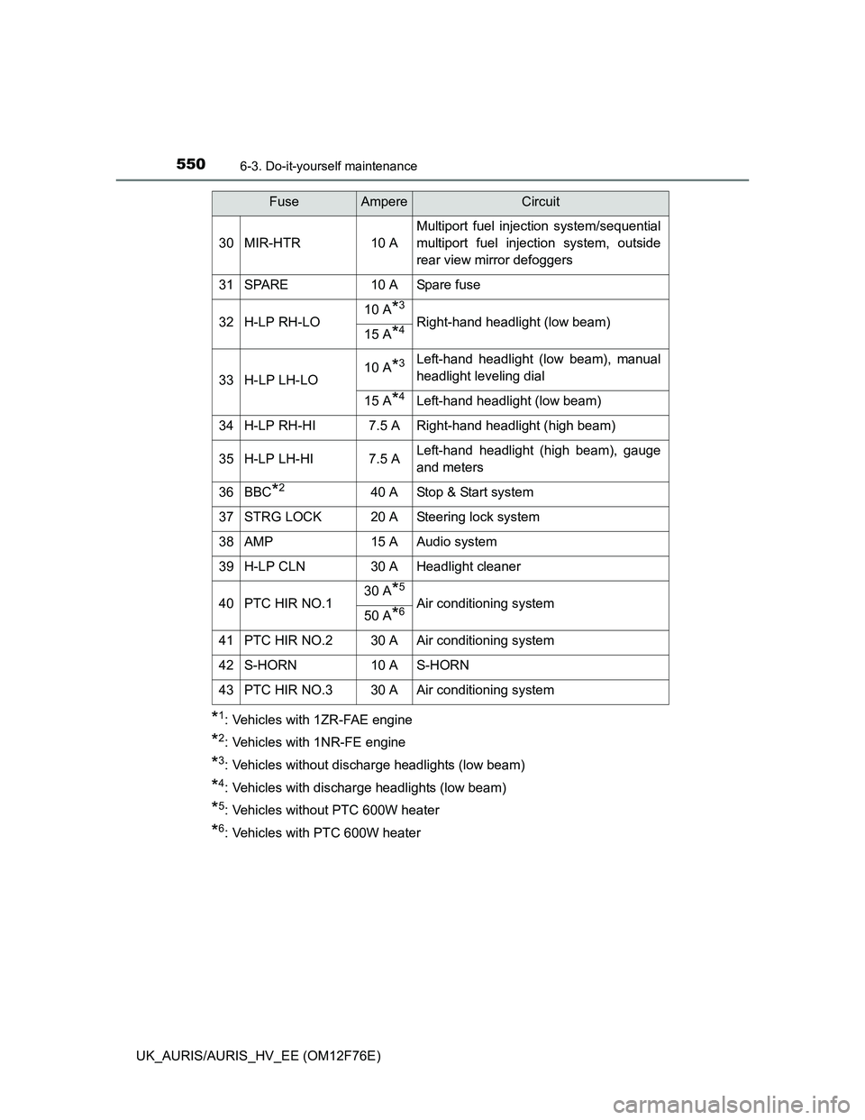TOYOTA AURIS 2013 Owners Manual (in English) 5506-3. Do-it-yourself maintenance
UK_AURIS/AURIS_HV_EE (OM12F76E)
*1: Vehicles with 1ZR-FAE engine
*2: Vehicles with 1NR-FE engine
*3: Vehicles without discharge headlights (low beam)
*4: Vehicles wi TOYOTA AURIS 2013 Owners Manual (in English) 5506-3. Do-it-yourself maintenance
UK_AURIS/AURIS_HV_EE (OM12F76E)
*1: Vehicles with 1ZR-FAE engine
*2: Vehicles with 1NR-FE engine
*3: Vehicles without discharge headlights (low beam)
*4: Vehicles wi