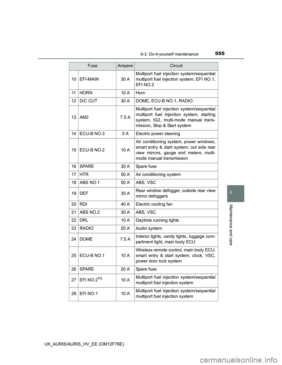 TOYOTA AURIS 2013 Owners Manual (in English) 5556-3. Do-it-yourself maintenance
UK_AURIS/AURIS_HV_EE (OM12F76E)
6
Maintenance and care
10EFI-MAIN30 A
Multiport fuel injection system/sequential
multiport fuel injection system, EFI NO.1,
EFI NO.2
TOYOTA AURIS 2013 Owners Manual (in English) 5556-3. Do-it-yourself maintenance
UK_AURIS/AURIS_HV_EE (OM12F76E)
6
Maintenance and care
10EFI-MAIN30 A
Multiport fuel injection system/sequential
multiport fuel injection system, EFI NO.1,
EFI NO.2