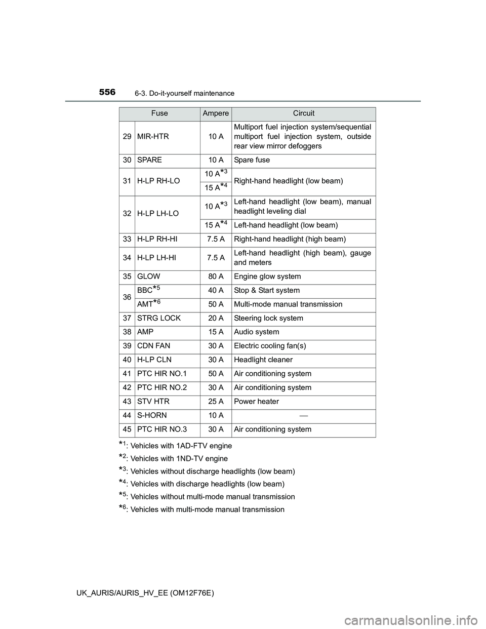 TOYOTA AURIS 2013 Owners Manual (in English) 5566-3. Do-it-yourself maintenance
UK_AURIS/AURIS_HV_EE (OM12F76E)
*1: Vehicles with 1AD-FTV engine
*2: Vehicles with 1ND-TV engine
*3: Vehicles without discharge headlights (low beam)
*4: Vehicles wi TOYOTA AURIS 2013 Owners Manual (in English) 5566-3. Do-it-yourself maintenance
UK_AURIS/AURIS_HV_EE (OM12F76E)
*1: Vehicles with 1AD-FTV engine
*2: Vehicles with 1ND-TV engine
*3: Vehicles without discharge headlights (low beam)
*4: Vehicles wi