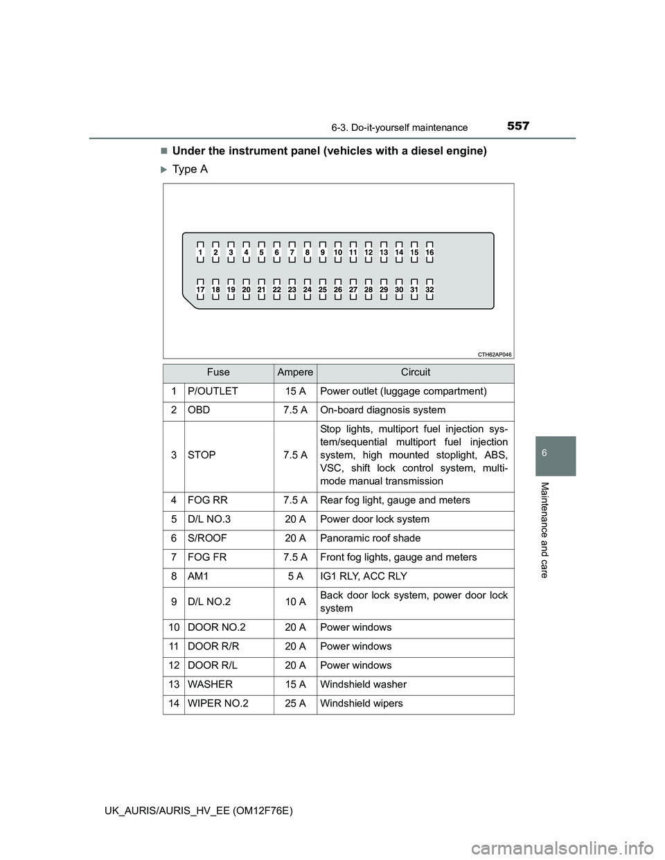 TOYOTA AURIS 2013 Owners Manual (in English) 5576-3. Do-it-yourself maintenance
UK_AURIS/AURIS_HV_EE (OM12F76E)
6
Maintenance and care
Under the instrument panel (vehicles with a diesel engine)
Ty p e A
FuseAmpereCircuit
1P/OUTLET15 APowe TOYOTA AURIS 2013 Owners Manual (in English) 5576-3. Do-it-yourself maintenance
UK_AURIS/AURIS_HV_EE (OM12F76E)
6
Maintenance and care
Under the instrument panel (vehicles with a diesel engine)
Ty p e A
FuseAmpereCircuit
1P/OUTLET15 APowe