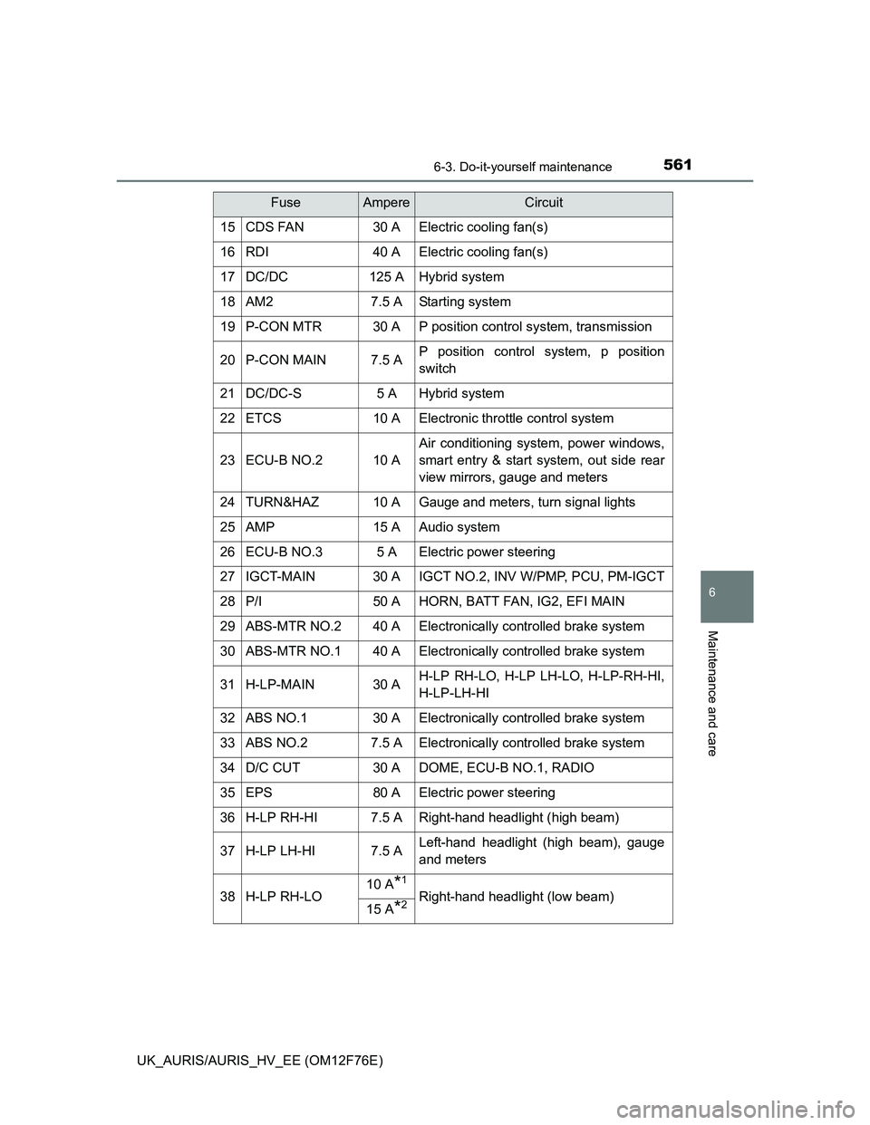 TOYOTA AURIS 2013 Owners Manual (in English) 5616-3. Do-it-yourself maintenance
UK_AURIS/AURIS_HV_EE (OM12F76E)
6
Maintenance and care
15CDS FAN30 AElectric cooling fan(s)
16RDI40 AElectric cooling fan(s)
17DC/DC125 AHybrid system
18AM27.5 AStar TOYOTA AURIS 2013 Owners Manual (in English) 5616-3. Do-it-yourself maintenance
UK_AURIS/AURIS_HV_EE (OM12F76E)
6
Maintenance and care
15CDS FAN30 AElectric cooling fan(s)
16RDI40 AElectric cooling fan(s)
17DC/DC125 AHybrid system
18AM27.5 AStar