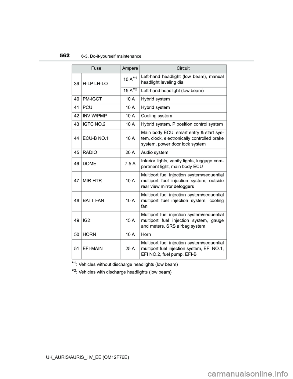 TOYOTA AURIS 2013 Owners Manual (in English) 5626-3. Do-it-yourself maintenance
UK_AURIS/AURIS_HV_EE (OM12F76E)
*1: Vehicles without discharge headlights (low beam)
*2: Vehicles with discharge headlights (low beam)
39H-LP LH-LO10 A*1Left-hand he TOYOTA AURIS 2013 Owners Manual (in English) 5626-3. Do-it-yourself maintenance
UK_AURIS/AURIS_HV_EE (OM12F76E)
*1: Vehicles without discharge headlights (low beam)
*2: Vehicles with discharge headlights (low beam)
39H-LP LH-LO10 A*1Left-hand he