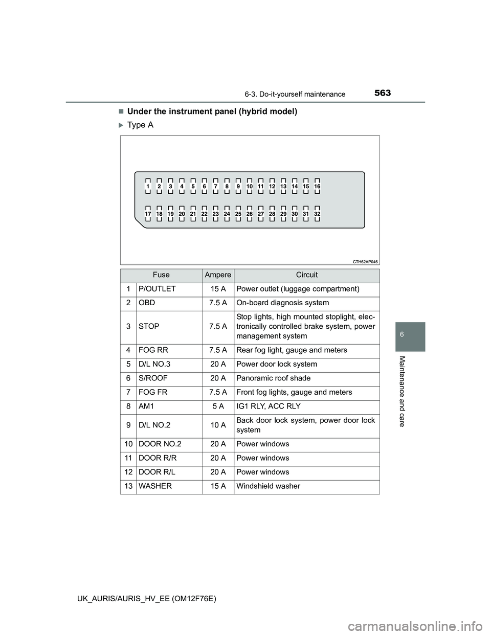 TOYOTA AURIS 2013 Owners Manual (in English) 5636-3. Do-it-yourself maintenance
UK_AURIS/AURIS_HV_EE (OM12F76E)
6
Maintenance and care
Under the instrument panel (hybrid model)
Ty p e A
FuseAmpereCircuit
1P/OUTLET15 APower outlet (luggage TOYOTA AURIS 2013 Owners Manual (in English) 5636-3. Do-it-yourself maintenance
UK_AURIS/AURIS_HV_EE (OM12F76E)
6
Maintenance and care
Under the instrument panel (hybrid model)
Ty p e A
FuseAmpereCircuit
1P/OUTLET15 APower outlet (luggage