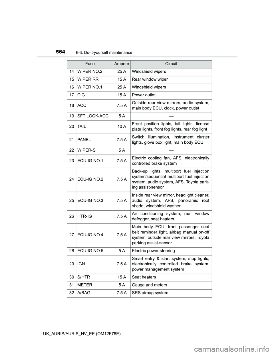 TOYOTA AURIS 2013 (in English) Owners Guide 5646-3. Do-it-yourself maintenance
UK_AURIS/AURIS_HV_EE (OM12F76E)
14WIPER NO.225 AWindshield wipers
15WIPER RR15 ARear window wiper
16WIPER NO.125 AWindshield wipers
17CIG15 APower outlet
18ACC7.5 AO TOYOTA AURIS 2013 (in English) Owners Guide 5646-3. Do-it-yourself maintenance
UK_AURIS/AURIS_HV_EE (OM12F76E)
14WIPER NO.225 AWindshield wipers
15WIPER RR15 ARear window wiper
16WIPER NO.125 AWindshield wipers
17CIG15 APower outlet
18ACC7.5 AO