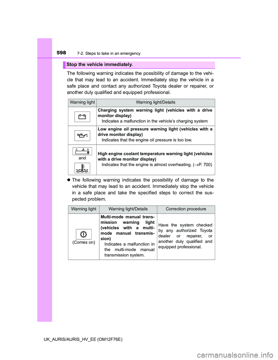 TOYOTA AURIS 2013 Owners Manual (in English) 5987-2. Steps to take in an emergency
UK_AURIS/AURIS_HV_EE (OM12F76E)
The following warning indicates the possibility of damage to the vehi-
cle that may lead to an accident. Immediately stop the vehi TOYOTA AURIS 2013 Owners Manual (in English) 5987-2. Steps to take in an emergency
UK_AURIS/AURIS_HV_EE (OM12F76E)
The following warning indicates the possibility of damage to the vehi-
cle that may lead to an accident. Immediately stop the vehi