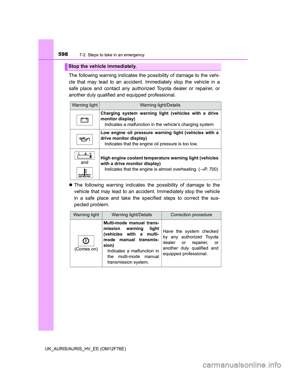 TOYOTA AURIS 2013  Owners Manual (in English) 5987-2. Steps to take in an emergency
UK_AURIS/AURIS_HV_EE (OM12F76E)
The following warning indicates the possibility of damage to the vehi-
cle that may lead to an accident. Immediately stop the vehi