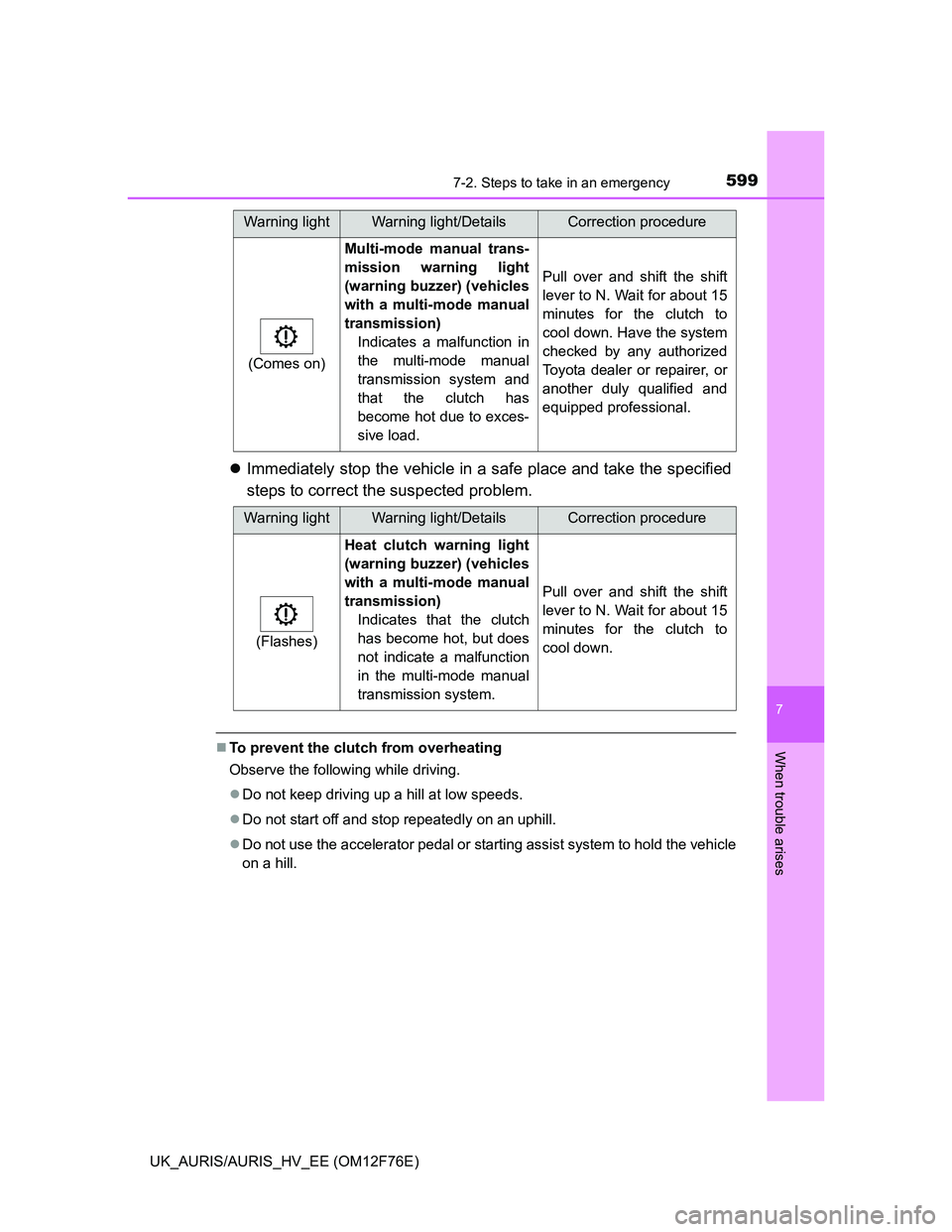 TOYOTA AURIS 2013 Owners Manual (in English) 5997-2. Steps to take in an emergency
UK_AURIS/AURIS_HV_EE (OM12F76E)
7
When trouble arises
Immediately stop the vehicle in a safe place and take the specified
steps to correct the suspected proble TOYOTA AURIS 2013 Owners Manual (in English) 5997-2. Steps to take in an emergency
UK_AURIS/AURIS_HV_EE (OM12F76E)
7
When trouble arises
Immediately stop the vehicle in a safe place and take the specified
steps to correct the suspected proble