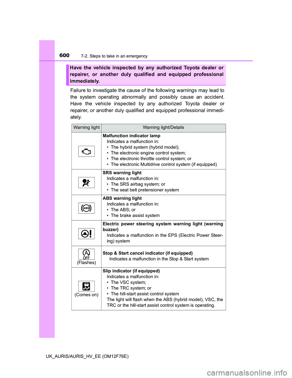 TOYOTA AURIS 2013 Owners Manual (in English) 6007-2. Steps to take in an emergency
UK_AURIS/AURIS_HV_EE (OM12F76E)
Failure to investigate the cause of the following warnings may lead to
the system operating abnormally and possibly cause an accid TOYOTA AURIS 2013 Owners Manual (in English) 6007-2. Steps to take in an emergency
UK_AURIS/AURIS_HV_EE (OM12F76E)
Failure to investigate the cause of the following warnings may lead to
the system operating abnormally and possibly cause an accid