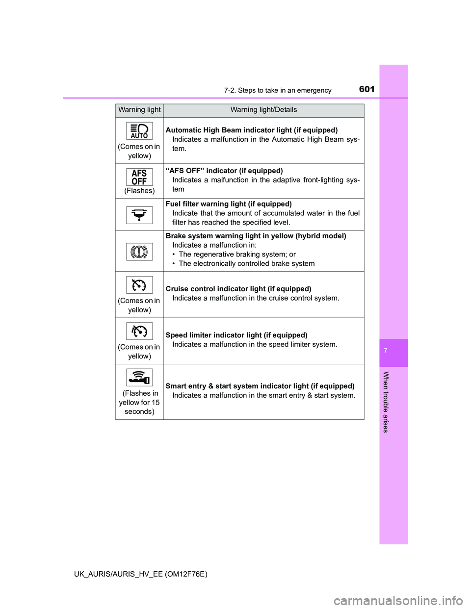 TOYOTA AURIS 2013 Owners Manual (in English) 6017-2. Steps to take in an emergency
UK_AURIS/AURIS_HV_EE (OM12F76E)
7
When trouble arises
(Comes on in
yellow)
Automatic High Beam indicator light (if equipped)
Indicates a malfunction in the Autom TOYOTA AURIS 2013 Owners Manual (in English) 6017-2. Steps to take in an emergency
UK_AURIS/AURIS_HV_EE (OM12F76E)
7
When trouble arises
(Comes on in
yellow)
Automatic High Beam indicator light (if equipped)
Indicates a malfunction in the Autom