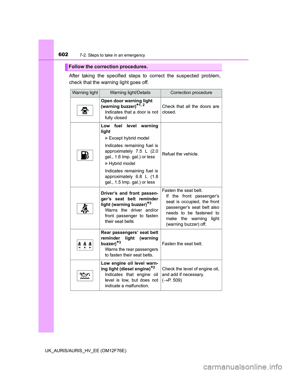 TOYOTA AURIS 2013 Owners Manual (in English) 6027-2. Steps to take in an emergency
UK_AURIS/AURIS_HV_EE (OM12F76E)
After taking the specified steps to correct the suspected problem,
check that the warning light goes off.
Follow the correction pr TOYOTA AURIS 2013 Owners Manual (in English) 6027-2. Steps to take in an emergency
UK_AURIS/AURIS_HV_EE (OM12F76E)
After taking the specified steps to correct the suspected problem,
check that the warning light goes off.
Follow the correction pr