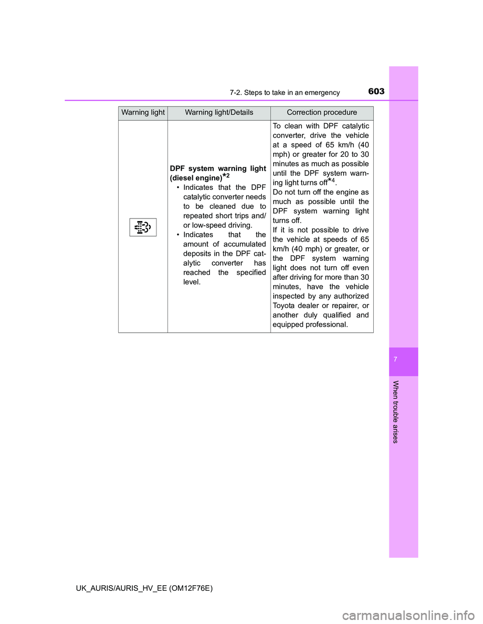 TOYOTA AURIS 2013 Owners Manual (in English) 6037-2. Steps to take in an emergency
UK_AURIS/AURIS_HV_EE (OM12F76E)
7
When trouble arises
DPF system warning light
(diesel engine)
*2
• Indicates that the DPF
catalytic converter needs
to be clean TOYOTA AURIS 2013 Owners Manual (in English) 6037-2. Steps to take in an emergency
UK_AURIS/AURIS_HV_EE (OM12F76E)
7
When trouble arises
DPF system warning light
(diesel engine)
*2
• Indicates that the DPF
catalytic converter needs
to be clean