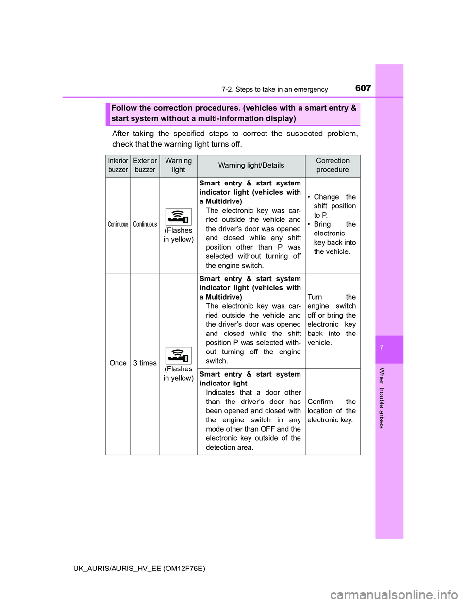 TOYOTA AURIS 2013 Owners Manual (in English) 6077-2. Steps to take in an emergency
UK_AURIS/AURIS_HV_EE (OM12F76E)
7
When trouble arises
After taking the specified steps to correct the suspected problem,
check that the warning light turns off.
F TOYOTA AURIS 2013 Owners Manual (in English) 6077-2. Steps to take in an emergency
UK_AURIS/AURIS_HV_EE (OM12F76E)
7
When trouble arises
After taking the specified steps to correct the suspected problem,
check that the warning light turns off.
F
