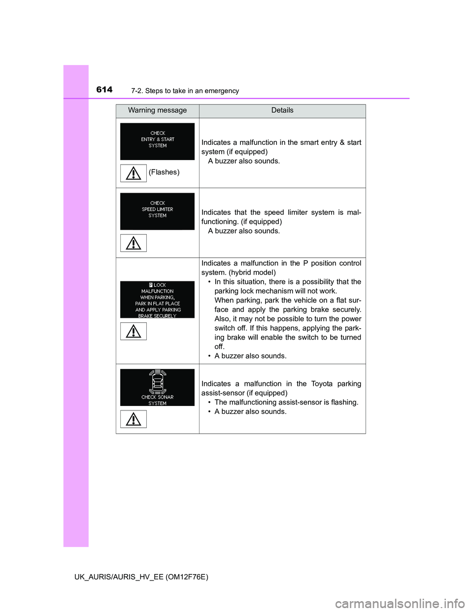 TOYOTA AURIS 2013 (in English) Service Manual 6147-2. Steps to take in an emergency
UK_AURIS/AURIS_HV_EE (OM12F76E)
Indicates a malfunction in the smart entry & start
system (if equipped)
A buzzer also sounds.
Indicates that the speed limiter sys TOYOTA AURIS 2013 (in English) Service Manual 6147-2. Steps to take in an emergency
UK_AURIS/AURIS_HV_EE (OM12F76E)
Indicates a malfunction in the smart entry & start
system (if equipped)
A buzzer also sounds.
Indicates that the speed limiter sys