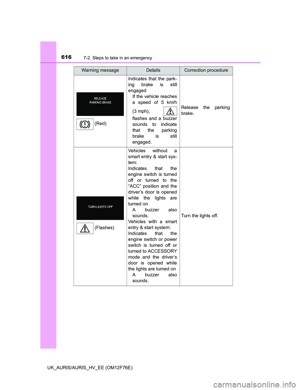 TOYOTA AURIS 2013 Owners Manual (in English) 6167-2. Steps to take in an emergency
UK_AURIS/AURIS_HV_EE (OM12F76E)
Indicates that the park-
ing brake is still
engaged
If the vehicle reaches
a speed of 5 km/h
(3 mph),
flashes and a buzzer
sounds TOYOTA AURIS 2013 Owners Manual (in English) 6167-2. Steps to take in an emergency
UK_AURIS/AURIS_HV_EE (OM12F76E)
Indicates that the park-
ing brake is still
engaged
If the vehicle reaches
a speed of 5 km/h
(3 mph),
flashes and a buzzer
sounds