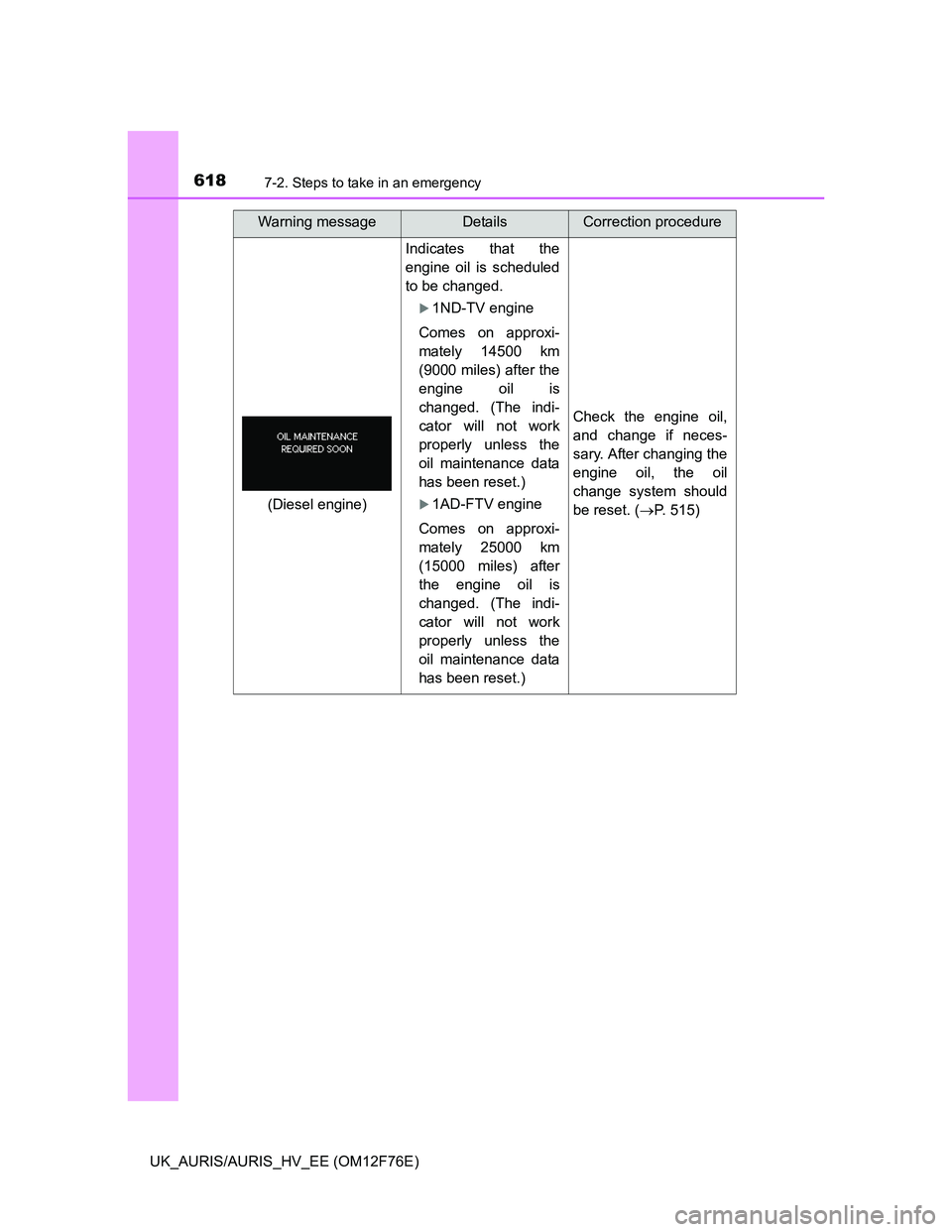 TOYOTA AURIS 2013 Owners Manual (in English) 6187-2. Steps to take in an emergency
UK_AURIS/AURIS_HV_EE (OM12F76E)
Indicates that the
engine oil is scheduled
to be changed.
1ND-TV engine
Comes on approxi-
mately 14500 km
(9000 miles) after th TOYOTA AURIS 2013 Owners Manual (in English) 6187-2. Steps to take in an emergency
UK_AURIS/AURIS_HV_EE (OM12F76E)
Indicates that the
engine oil is scheduled
to be changed.
1ND-TV engine
Comes on approxi-
mately 14500 km
(9000 miles) after th