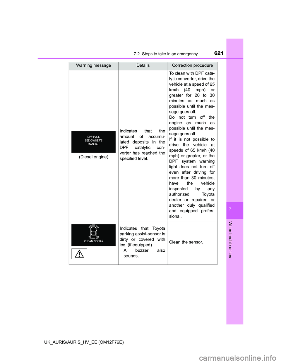 TOYOTA AURIS 2013 (in English) Service Manual 6217-2. Steps to take in an emergency
UK_AURIS/AURIS_HV_EE (OM12F76E)
7
When trouble arises
Indicates that the
amount of accumu-
lated deposits in the
DPF catalytic con-
verter has reached the
specifi TOYOTA AURIS 2013 (in English) Service Manual 6217-2. Steps to take in an emergency
UK_AURIS/AURIS_HV_EE (OM12F76E)
7
When trouble arises
Indicates that the
amount of accumu-
lated deposits in the
DPF catalytic con-
verter has reached the
specifi