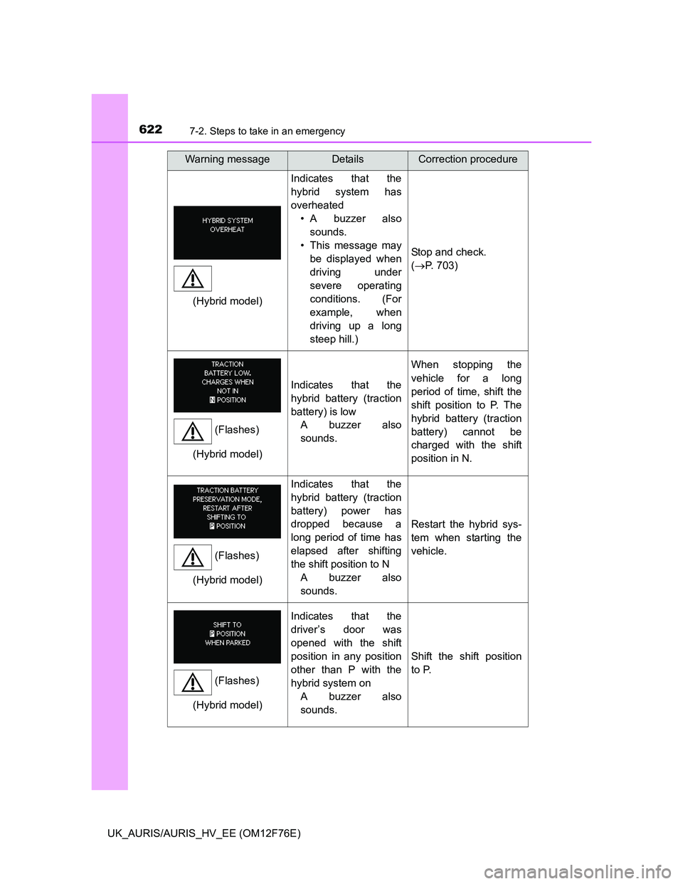 TOYOTA AURIS 2013 Owners Manual (in English) 6227-2. Steps to take in an emergency
UK_AURIS/AURIS_HV_EE (OM12F76E)
Indicates that the
hybrid system has
overheated
• A buzzer also
sounds.
• This message may
be displayed when
driving under
se TOYOTA AURIS 2013 Owners Manual (in English) 6227-2. Steps to take in an emergency
UK_AURIS/AURIS_HV_EE (OM12F76E)
Indicates that the
hybrid system has
overheated
• A buzzer also
sounds.
• This message may
be displayed when
driving under
se