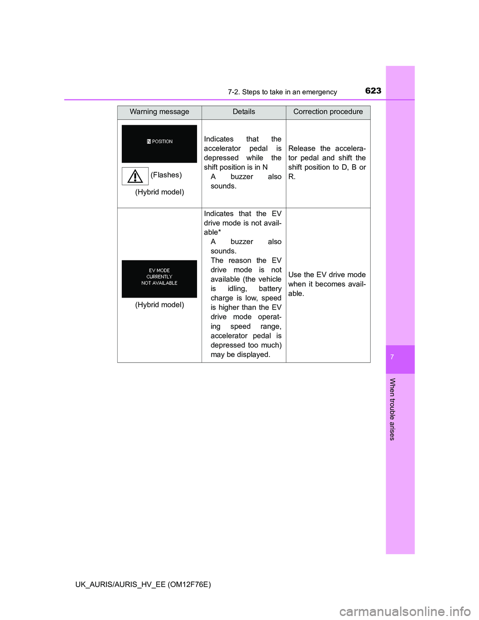 TOYOTA AURIS 2013 Owners Manual (in English) 6237-2. Steps to take in an emergency
UK_AURIS/AURIS_HV_EE (OM12F76E)
7
When trouble arises
Indicates that the
accelerator pedal is
depressed while the
shift position is in N
A buzzer also
sounds.
Rel TOYOTA AURIS 2013 Owners Manual (in English) 6237-2. Steps to take in an emergency
UK_AURIS/AURIS_HV_EE (OM12F76E)
7
When trouble arises
Indicates that the
accelerator pedal is
depressed while the
shift position is in N
A buzzer also
sounds.
Rel