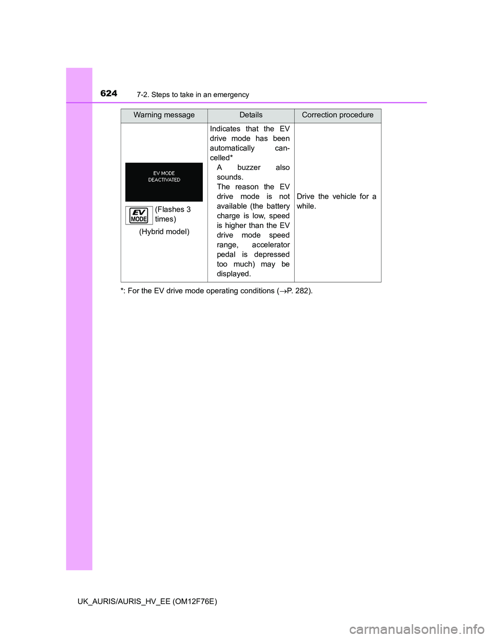 TOYOTA AURIS 2013 Owners Manual (in English) 6247-2. Steps to take in an emergency
UK_AURIS/AURIS_HV_EE (OM12F76E)*: For the EV drive mode operating conditions (P. 282).
Indicates that the EV
drive mode has been
automatically can-
celled*
A b TOYOTA AURIS 2013 Owners Manual (in English) 6247-2. Steps to take in an emergency
UK_AURIS/AURIS_HV_EE (OM12F76E)*: For the EV drive mode operating conditions (P. 282).
Indicates that the EV
drive mode has been
automatically can-
celled*
A b