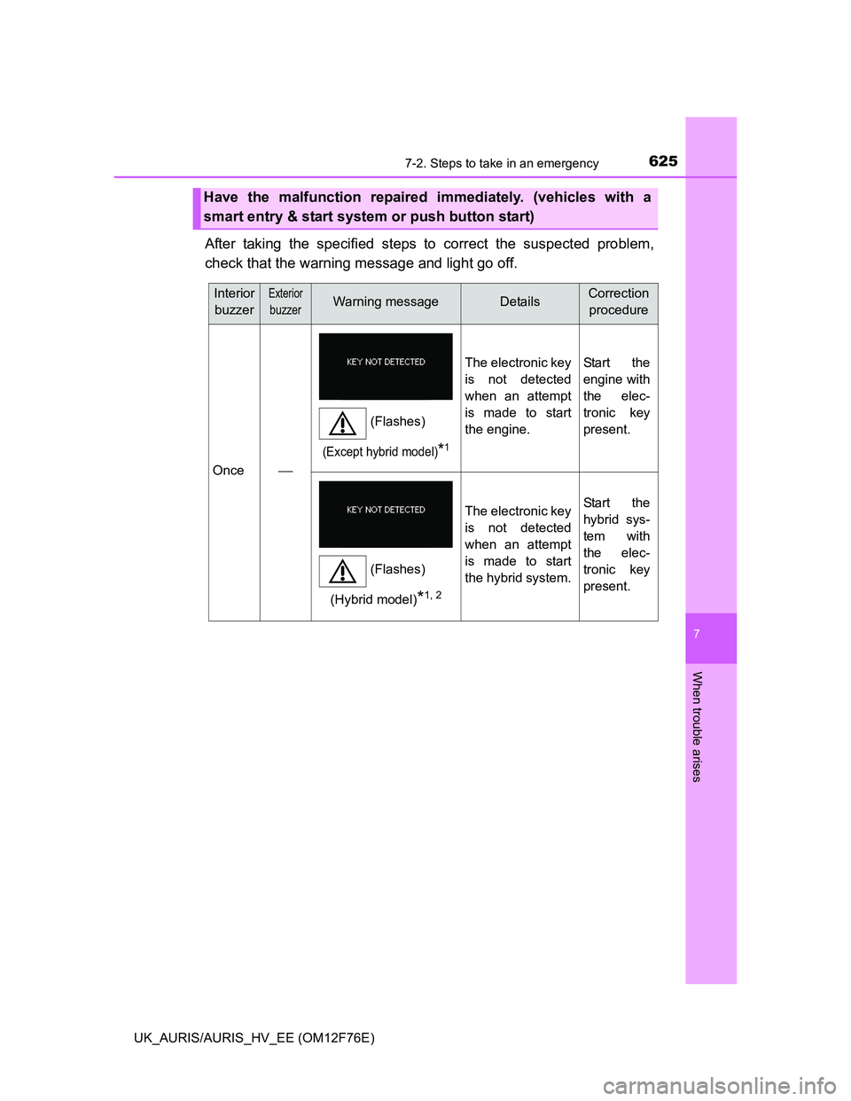 TOYOTA AURIS 2013 Owners Manual (in English) 6257-2. Steps to take in an emergency
UK_AURIS/AURIS_HV_EE (OM12F76E)
7
When trouble arises
After taking the specified steps to correct the suspected problem,
check that the warning message and light TOYOTA AURIS 2013 Owners Manual (in English) 6257-2. Steps to take in an emergency
UK_AURIS/AURIS_HV_EE (OM12F76E)
7
When trouble arises
After taking the specified steps to correct the suspected problem,
check that the warning message and light