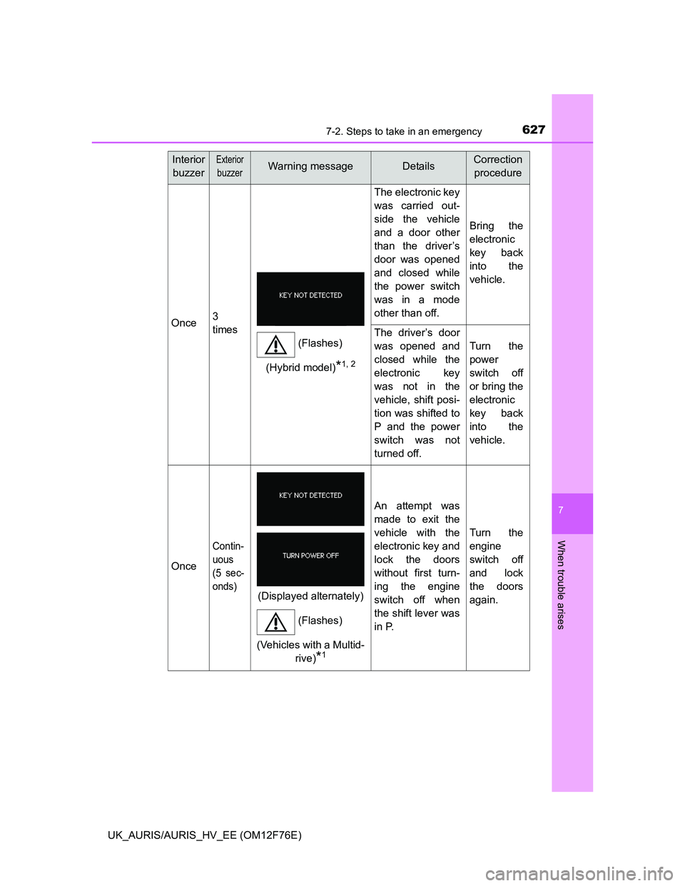 TOYOTA AURIS 2013 Owners Manual (in English) 6277-2. Steps to take in an emergency
UK_AURIS/AURIS_HV_EE (OM12F76E)
7
When trouble arises
Once3
times
The electronic key
was carried out-
side the vehicle
and a door other
than the driver’s
door w TOYOTA AURIS 2013 Owners Manual (in English) 6277-2. Steps to take in an emergency
UK_AURIS/AURIS_HV_EE (OM12F76E)
7
When trouble arises
Once3
times
The electronic key
was carried out-
side the vehicle
and a door other
than the driver’s
door w