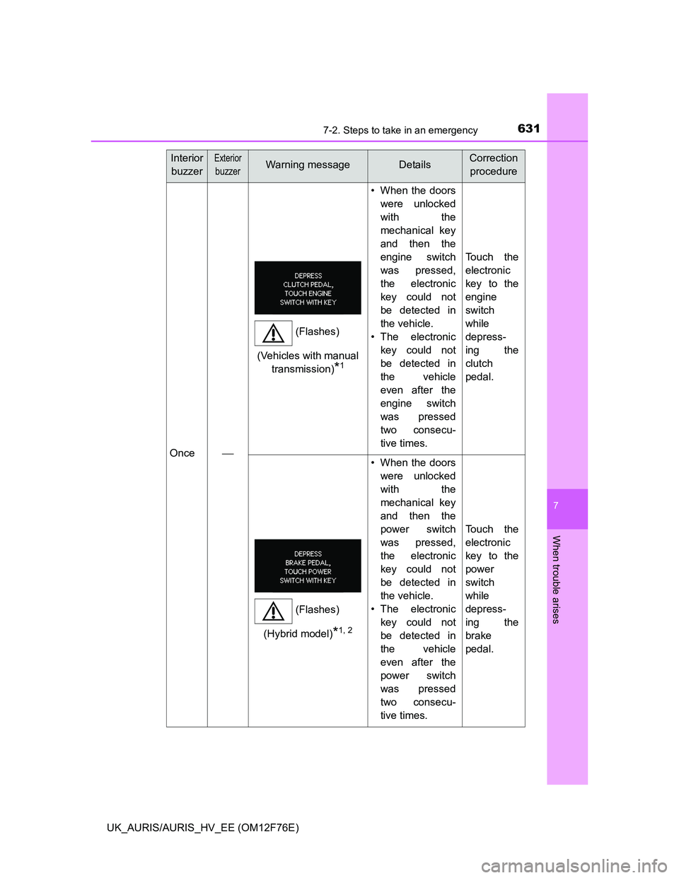 TOYOTA AURIS 2013 Owners Manual (in English) 6317-2. Steps to take in an emergency
UK_AURIS/AURIS_HV_EE (OM12F76E)
7
When trouble arises
Once
• When the doors
were unlocked
with the
mechanical key
and then the
engine switch
was pressed,
the TOYOTA AURIS 2013 Owners Manual (in English) 6317-2. Steps to take in an emergency
UK_AURIS/AURIS_HV_EE (OM12F76E)
7
When trouble arises
Once
• When the doors
were unlocked
with the
mechanical key
and then the
engine switch
was pressed,
the