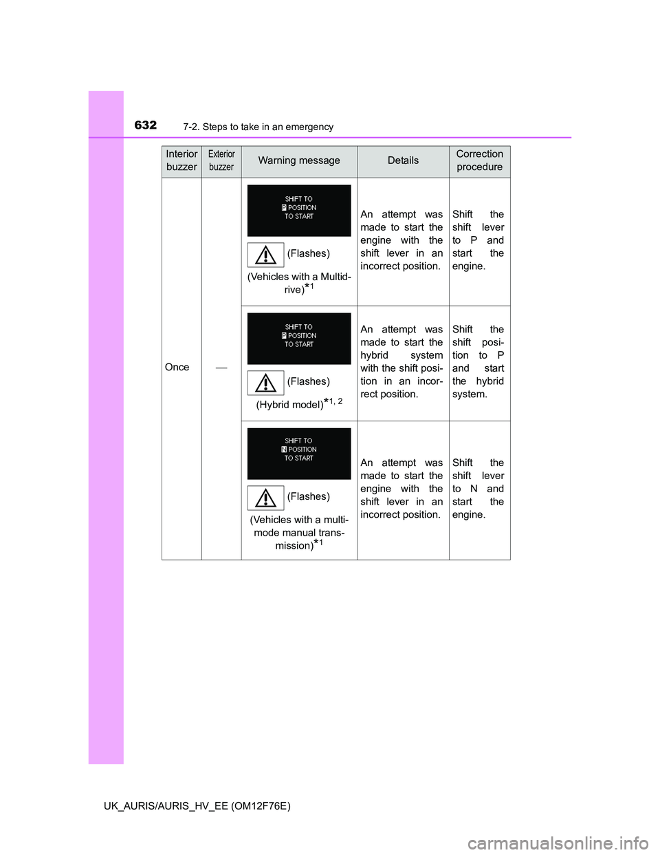 TOYOTA AURIS 2013 Owners Manual (in English) 6327-2. Steps to take in an emergency
UK_AURIS/AURIS_HV_EE (OM12F76E)
Once
An attempt was
made to start the
engine with the
shift lever in an
incorrect position.Shift the
shift lever
to P and
start TOYOTA AURIS 2013 Owners Manual (in English) 6327-2. Steps to take in an emergency
UK_AURIS/AURIS_HV_EE (OM12F76E)
Once
An attempt was
made to start the
engine with the
shift lever in an
incorrect position.Shift the
shift lever
to P and
start