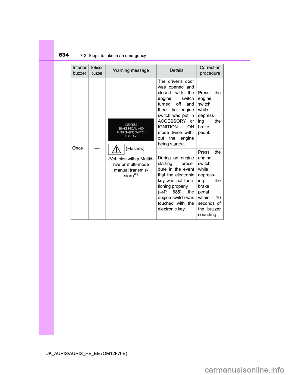 TOYOTA AURIS 2013 Owners Manual (in English) 6347-2. Steps to take in an emergency
UK_AURIS/AURIS_HV_EE (OM12F76E)
Once
The driver’s door
was opened and
closed with the
engine switch
turned off and
then the engine
switch was put in
ACCESSOR TOYOTA AURIS 2013 Owners Manual (in English) 6347-2. Steps to take in an emergency
UK_AURIS/AURIS_HV_EE (OM12F76E)
Once
The driver’s door
was opened and
closed with the
engine switch
turned off and
then the engine
switch was put in
ACCESSOR