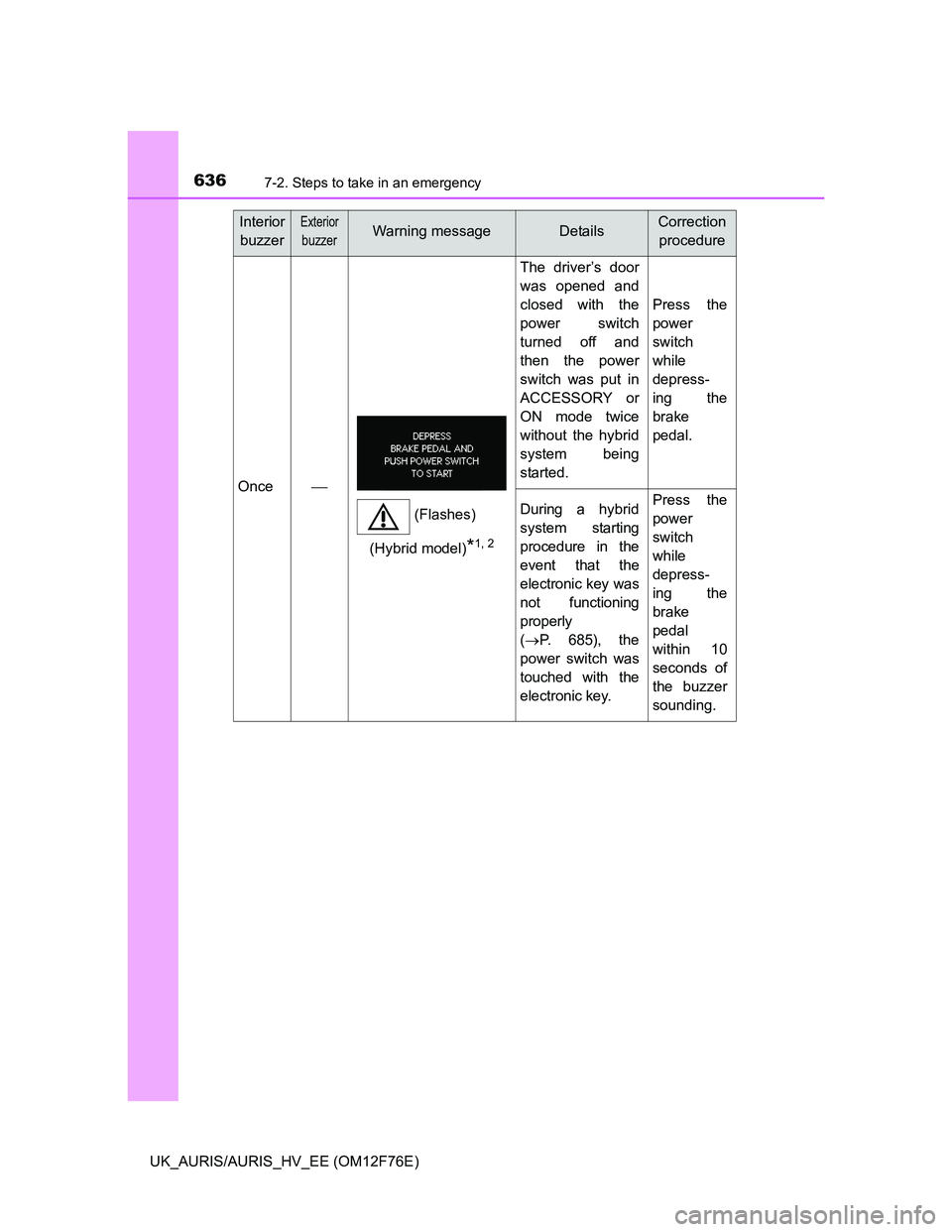 TOYOTA AURIS 2013 Owners Manual (in English) 6367-2. Steps to take in an emergency
UK_AURIS/AURIS_HV_EE (OM12F76E)
Once
The driver’s door
was opened and
closed with the
power switch
turned off and
then the power
switch was put in
ACCESSORY TOYOTA AURIS 2013 Owners Manual (in English) 6367-2. Steps to take in an emergency
UK_AURIS/AURIS_HV_EE (OM12F76E)
Once
The driver’s door
was opened and
closed with the
power switch
turned off and
then the power
switch was put in
ACCESSORY