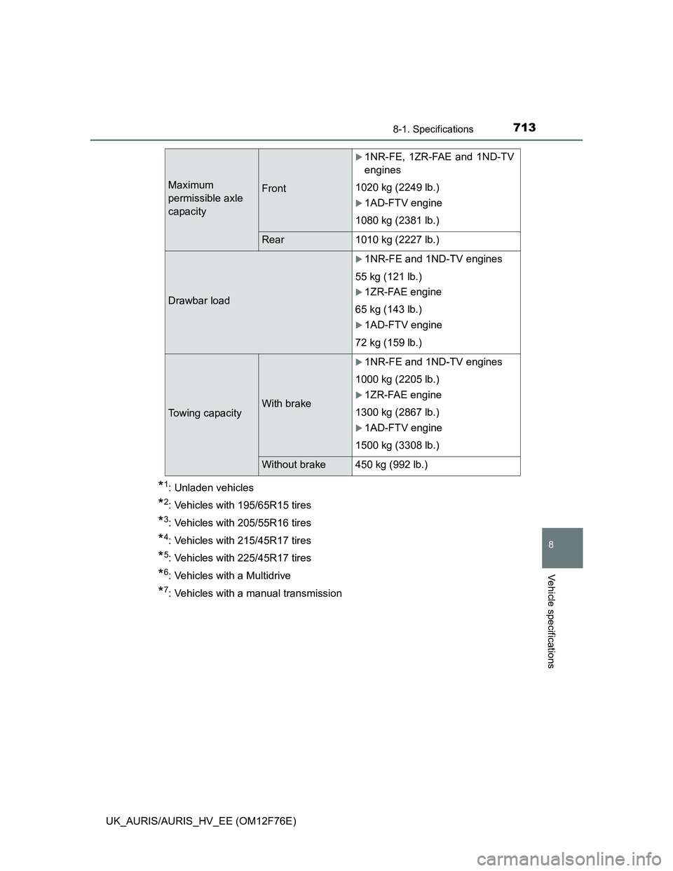 TOYOTA AURIS 2013  Owners Manual (in English) 7138-1. Specifications
UK_AURIS/AURIS_HV_EE (OM12F76E)
8
Vehicle specifications
*1: Unladen vehicles
*2: Vehicles with 195/65R15 tires
*3: Vehicles with 205/55R16 tires
*4: Vehicles with 215/45R17 tir