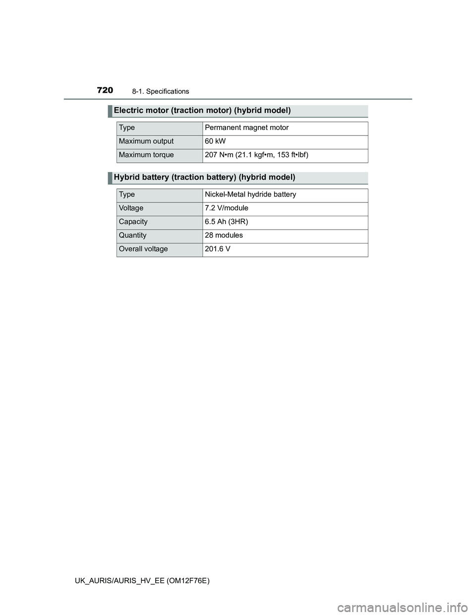 TOYOTA AURIS 2013  Owners Manual (in English) 7208-1. Specifications
UK_AURIS/AURIS_HV_EE (OM12F76E)
Electric motor (traction motor) (hybrid model)
Ty p ePermanent magnet motor
Maximum output60 kW
Maximum torque207 N•m (21.1 kgf•m, 153 ft•l