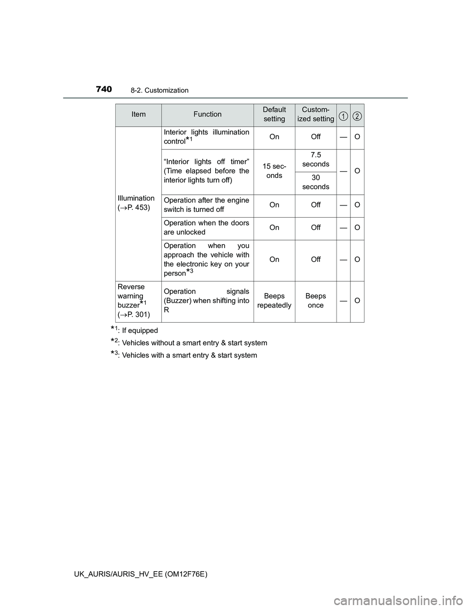 TOYOTA AURIS 2013 Owners Manual (in English) 7408-2. Customization
UK_AURIS/AURIS_HV_EE (OM12F76E)
*1: If equipped
*2: Vehicles without a smart entry & start system
*3: Vehicles with a smart entry & start system
Illumination
(P. 453)
Interior TOYOTA AURIS 2013 Owners Manual (in English) 7408-2. Customization
UK_AURIS/AURIS_HV_EE (OM12F76E)
*1: If equipped
*2: Vehicles without a smart entry & start system
*3: Vehicles with a smart entry & start system
Illumination
(P. 453)
Interior