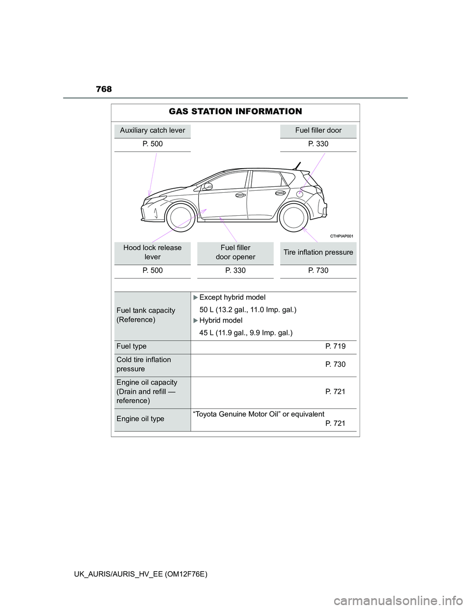 TOYOTA AURIS 2013  Owners Manual (in English) 768
UK_AURIS/AURIS_HV_EE (OM12F76E)
GAS STATION INFORMATION
Auxiliary catch leverFuel filler door
P. 500 P. 330
Hood lock release 
leverFuel filler 
door openerTire inflation pressure
P. 500 P. 330 P.