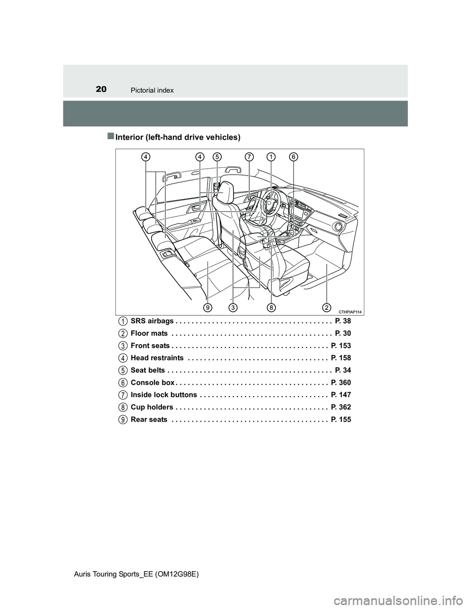 TOYOTA AURIS 2015  Owners Manual (in English) 20Pictorial index
Auris Touring Sports_EE (OM12G98E)
Interior (left-hand drive vehicles)
SRS airbags . . . . . . . . . . . . . . . . . . . . . . . . . . . . . . . . . . . . . . .  P. 38
Floor mats 