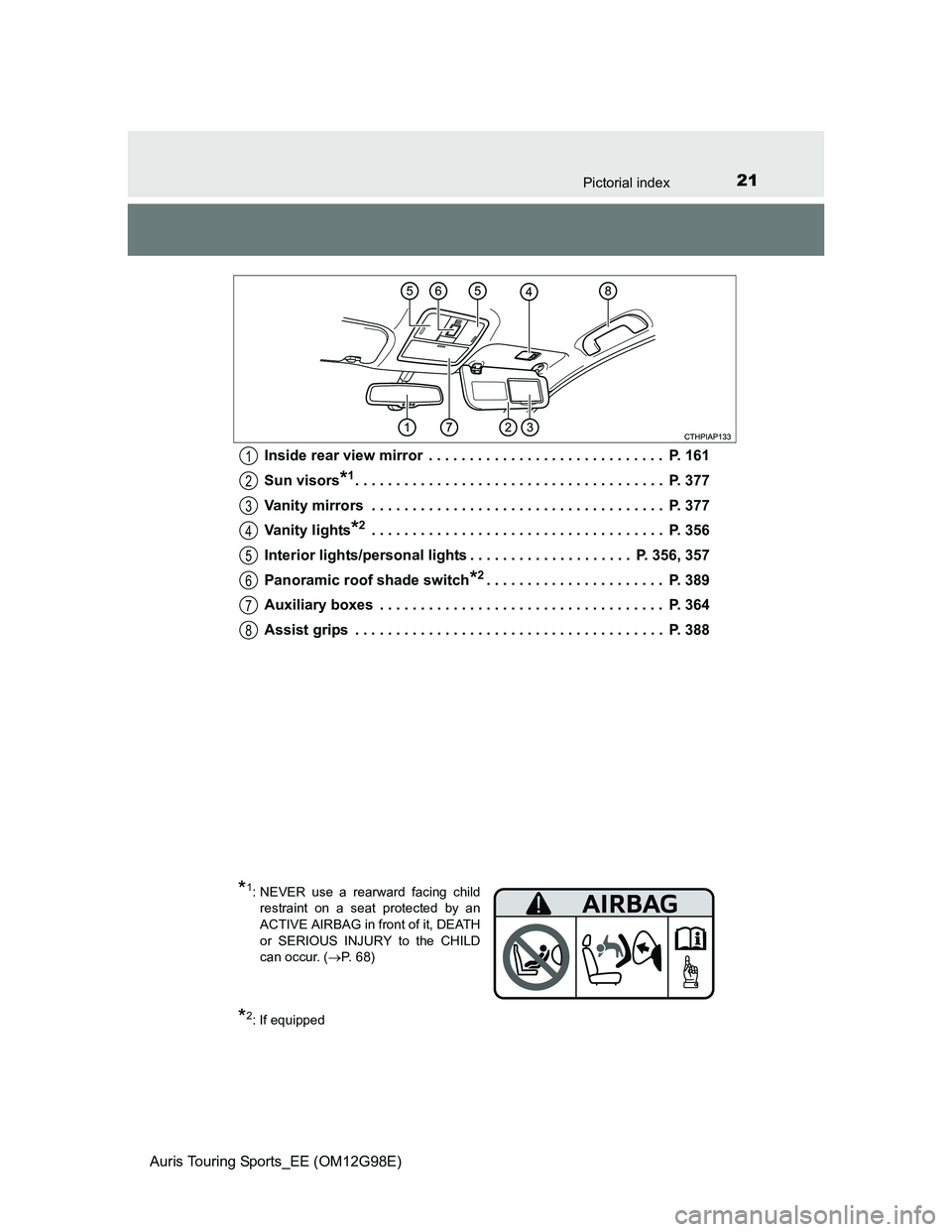 TOYOTA AURIS 2015   (in English) Owners Manual 21Pictorial index
Auris Touring Sports_EE (OM12G98E)Inside rear view mirror  . . . . . . . . . . . . . . . . . . . . . . . . . . . . .  P. 161
Sun visors
*1. . . . . . . . . . . . . . . . . . . . . . 