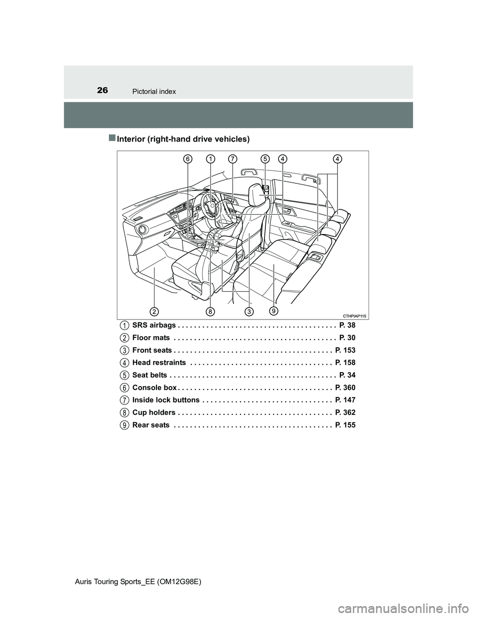 TOYOTA AURIS 2015  Owners Manual (in English) 26Pictorial index
Auris Touring Sports_EE (OM12G98E)
Interior (right-hand drive vehicles)
SRS airbags . . . . . . . . . . . . . . . . . . . . . . . . . . . . . . . . . . . . . . .  P. 38
Floor mats