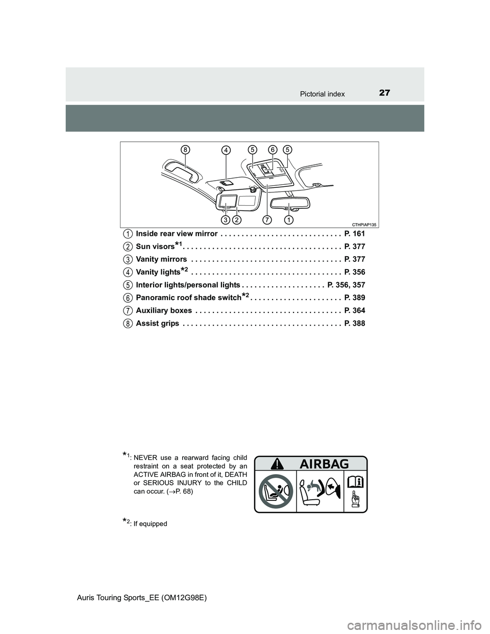 TOYOTA AURIS 2015  Owners Manual (in English) 27Pictorial index
Auris Touring Sports_EE (OM12G98E)Inside rear view mirror  . . . . . . . . . . . . . . . . . . . . . . . . . . . . .  P. 161
Sun visors
*1. . . . . . . . . . . . . . . . . . . . . . 