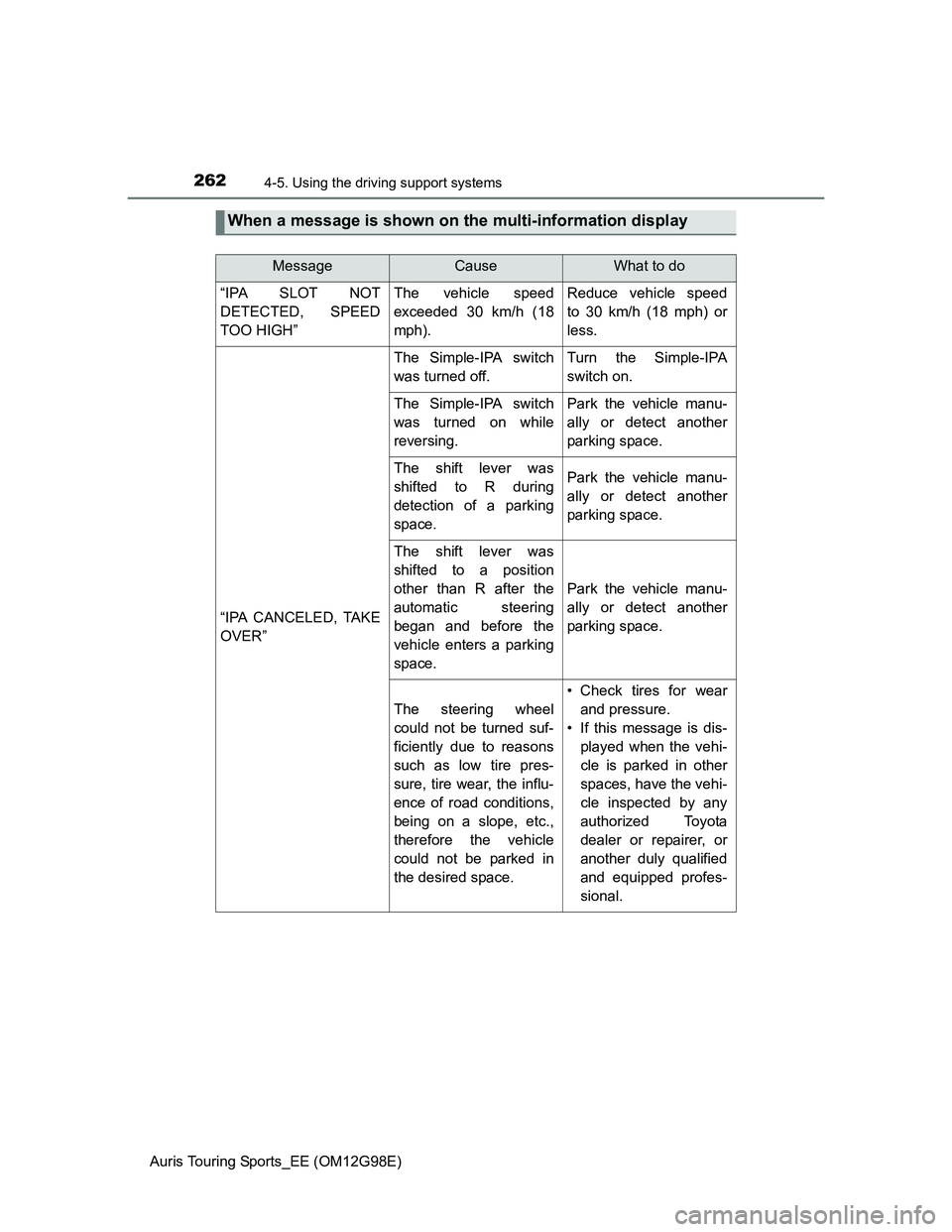 TOYOTA AURIS 2015  Owners Manual (in English) 2624-5. Using the driving support systems
Auris Touring Sports_EE (OM12G98E)
When a message is shown on the multi-information display
MessageCauseWhat to do
“IPA SLOT NOT
DETECTED, SPEED
TOO HIGH”