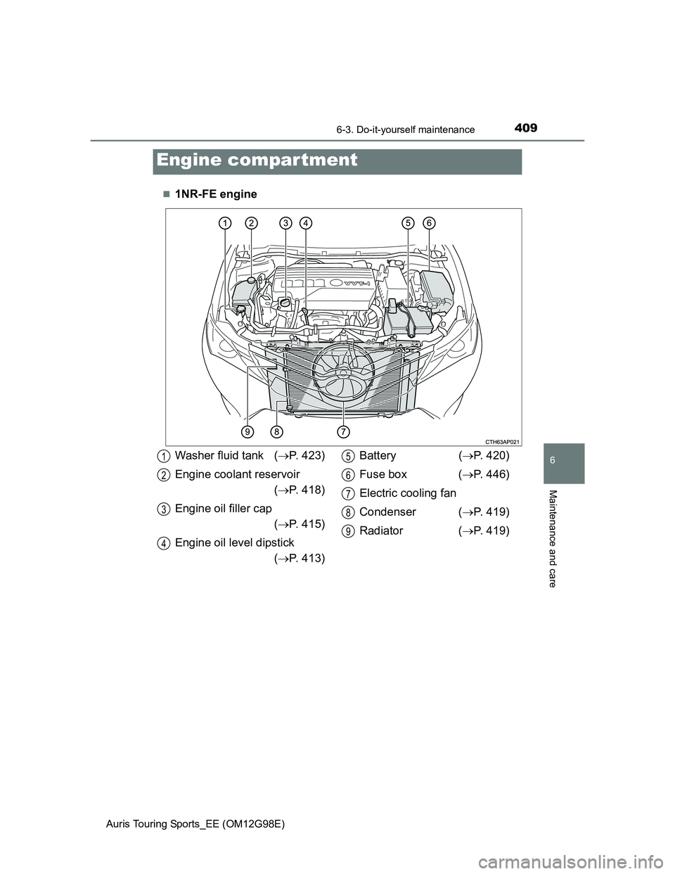 TOYOTA AURIS 2015  Owners Manual (in English) 4096-3. Do-it-yourself maintenance
Auris Touring Sports_EE (OM12G98E)
6
Maintenance and care
1NR-FE engine
Engine compar tment
Washer fluid tank (P. 423)
Engine coolant reservoir
(P. 418)
Eng