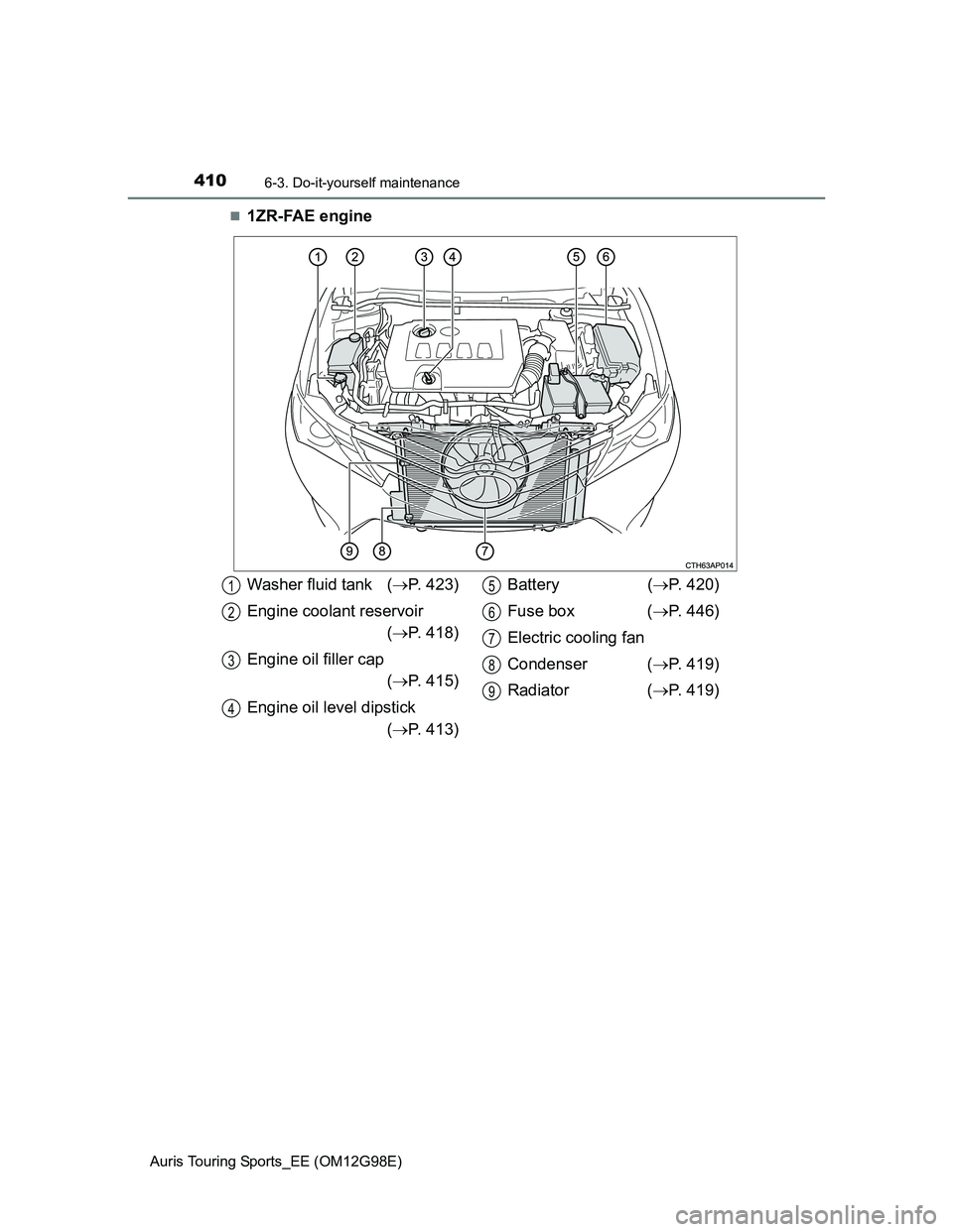 TOYOTA AURIS 2015  Owners Manual (in English) 4106-3. Do-it-yourself maintenance
Auris Touring Sports_EE (OM12G98E)
1ZR-FAE engine
Washer fluid tank (P. 423)
Engine coolant reservoir
(P. 418)
Engine oil filler cap
(P. 415)
Engine oil 